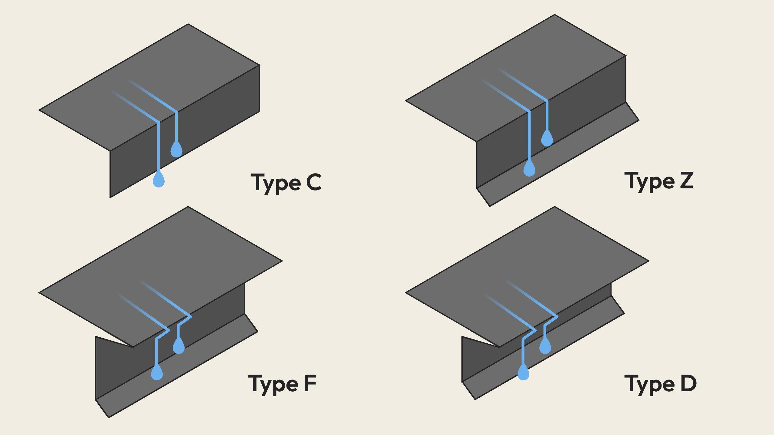 Roof drip edge profile types