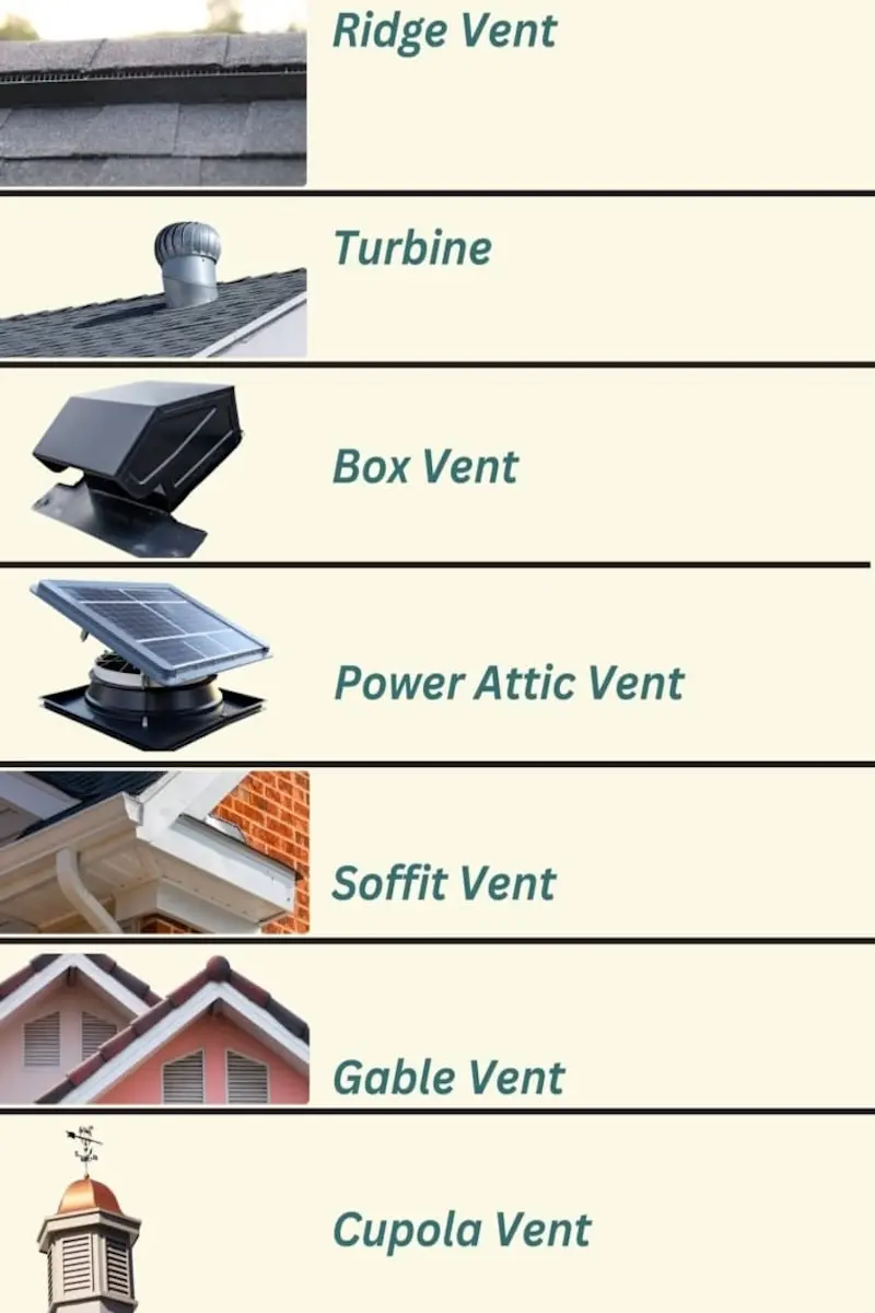 Types of roof vents